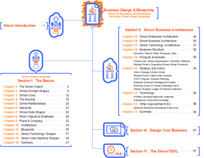 Business Design and Blueprints Table of Contents